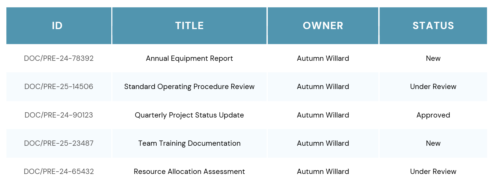 Original status label demonstration
