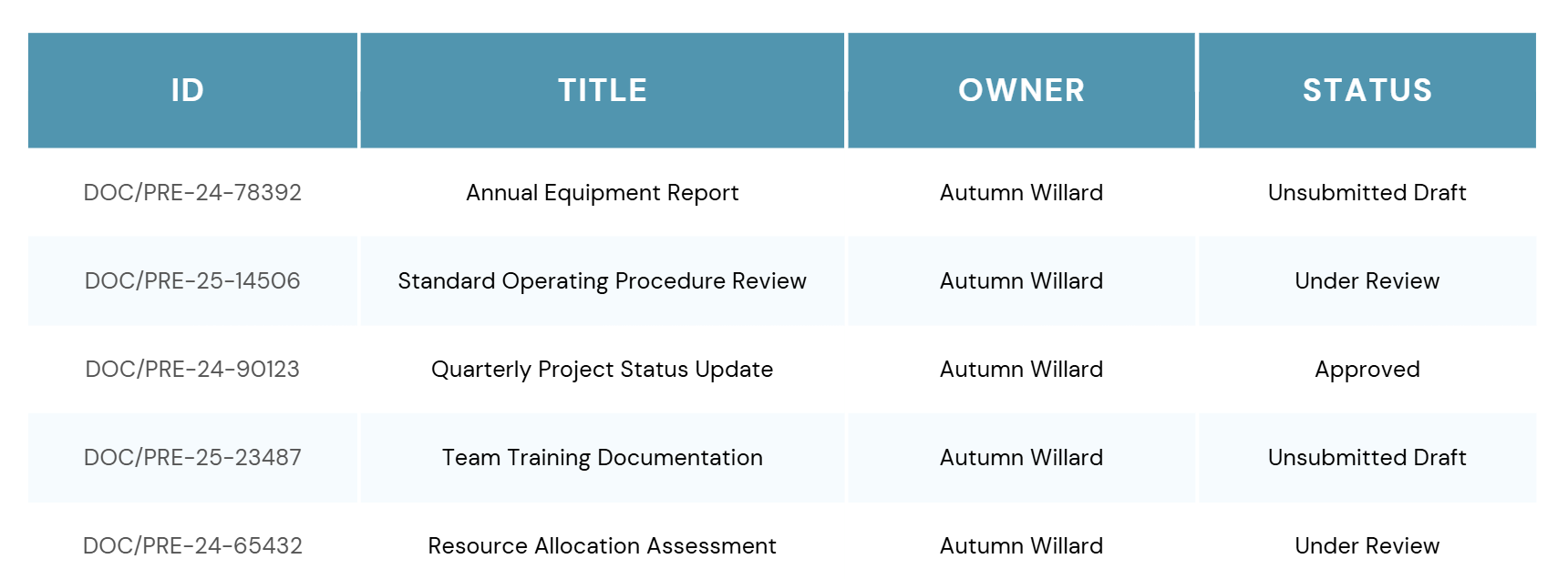 Status label change demonstration